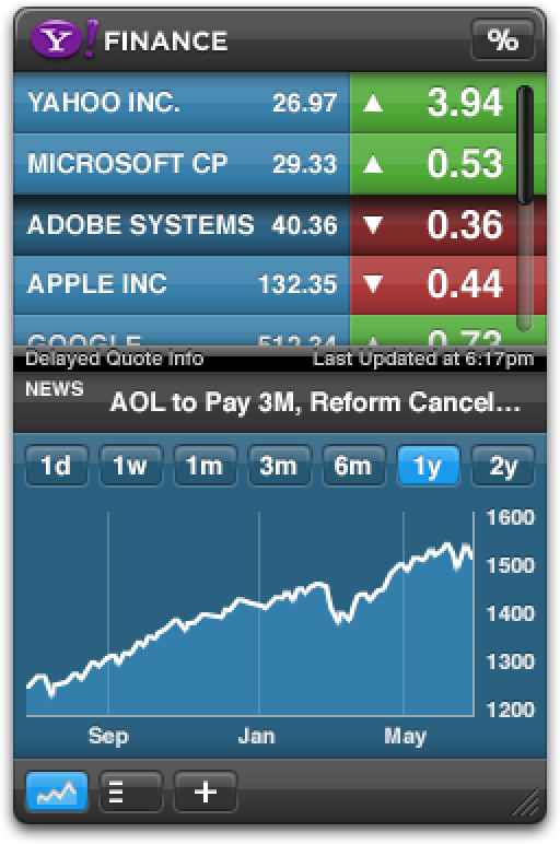 Yahoo Finance Stock Tracker - NoDataNoBusiness