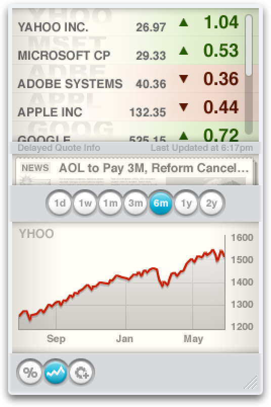 Yahoo Finance Stock Tracker - NoDataNoBusiness